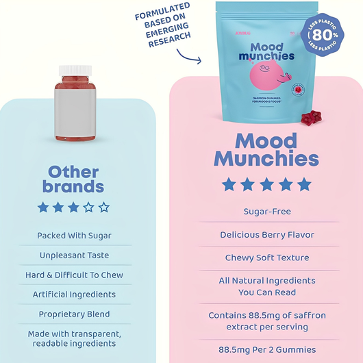 JoyBug Mood Munchies